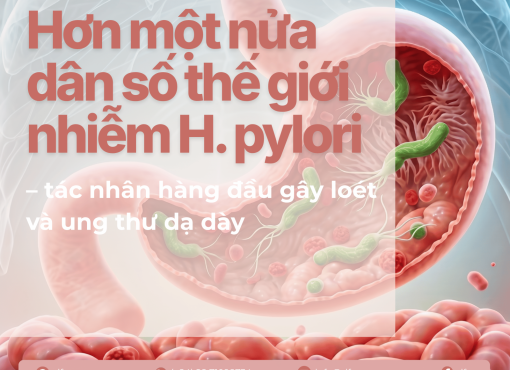 Hơn một nửa dân số thế giới nhiễm H. pylori – tác nhân hàng đầu gây loét và ung thư dạ dày